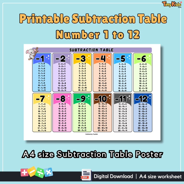 Printable Subtraction Table 1 to 12 | Subtraction Flash Card | Subtraction Poster | Subtraction Practice - Image 3