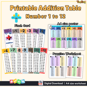 Printable Addition Table 1 to 12 | Addition Flash Card | Addition Poster | Addition Practice