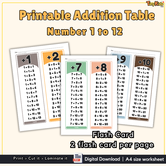 Printable Addition Table 1 to 12 | Addition Flash Card | Addition Poster | Addition Practice - Image 2