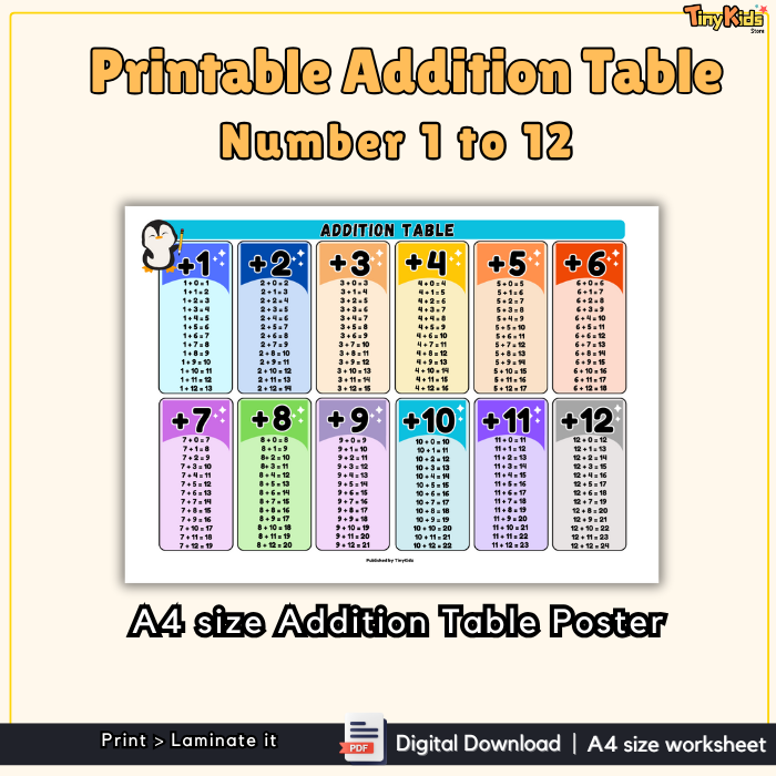 Printable Addition Table 1 to 12 | Addition Flash Card | Addition Poster | Addition Practice - Image 3