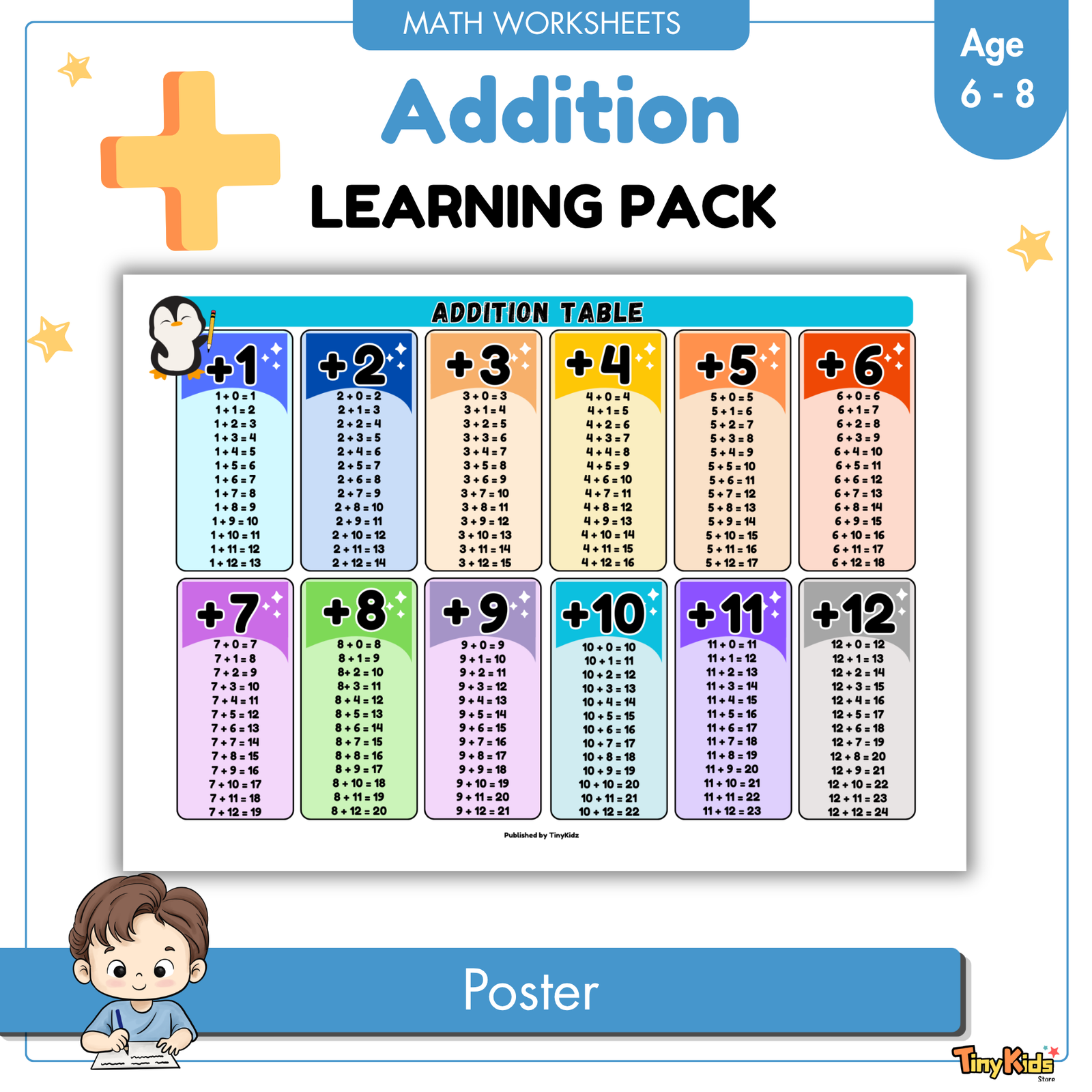 Addition Learning Packs 1 to 12 | Addition Flash Card | Addition Poster | Addition Practice - Image 3