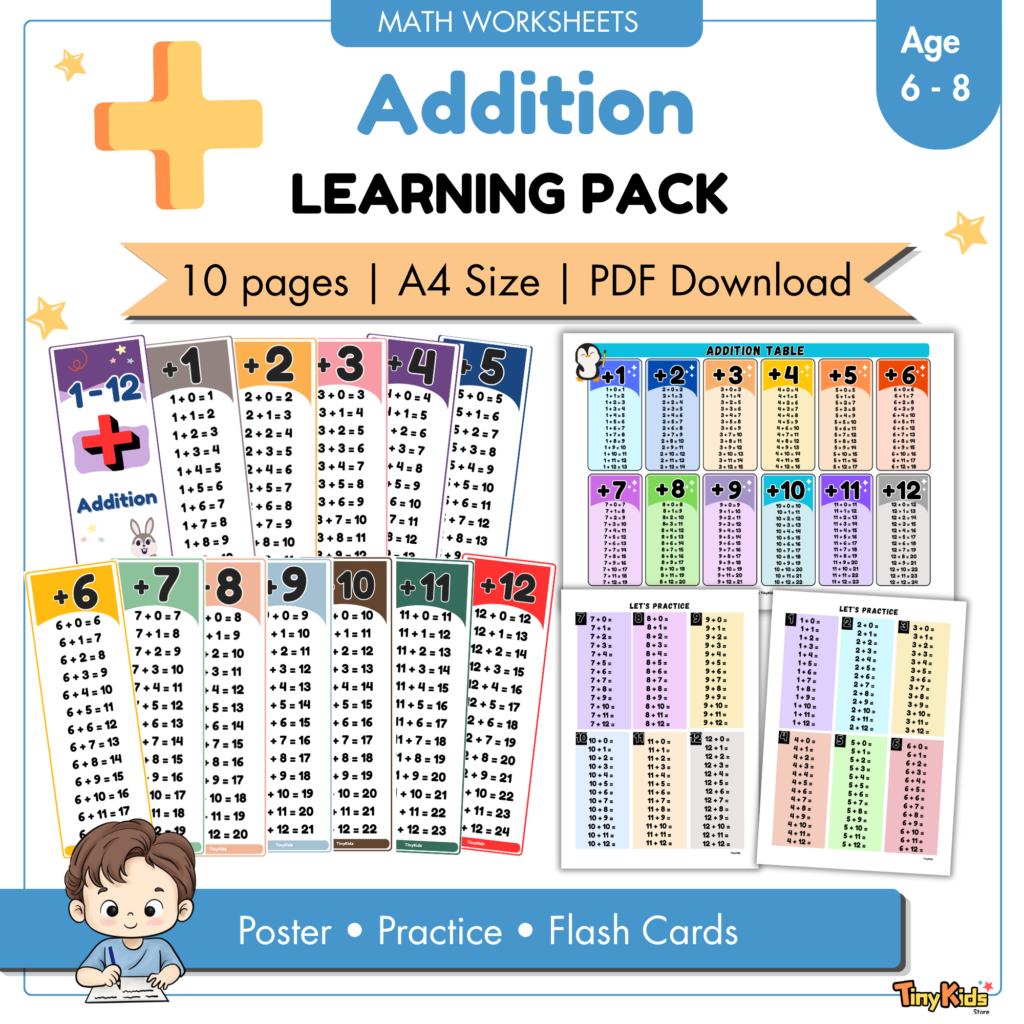 Addition Learning Packs 1 to 12 | Addition Flash Card | Addition Poster | Addition Practice