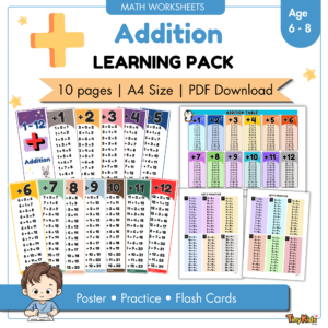 Addition Learning Packs 1 to 12 | Addition Flash Card | Addition Poster | Addition Practice